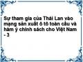 Sự tham gia của Thái Lan vào mạng sản xuất ô tô toàn cầu và hàm ý chính sách cho Việt Nam - 3