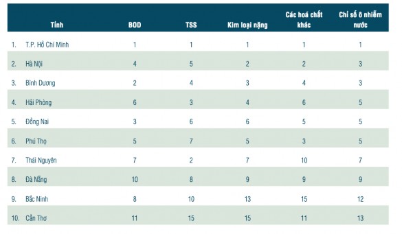 Nguồn theo W 2008 1 4 Các nghiên cứu về thực hiện trách nhiệm xã hội của 2