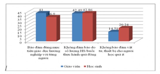 Biểu đồ 2 6 Đánh giá về khả năng đảm bảo GDHN khi dạy không tích 4