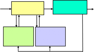 Sơ đồ 3 2 Mô hình tổ chức kết hợp giáo dục thường xuyên với GDHN Mô 1