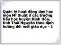 Quản lý hoạt động dạy học môn Mĩ thuật ở các trường tiểu học huyện Định Hóa, tỉnh Thái Nguyên theo định hướng đổi mới giáo dục