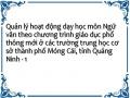 Quản lý hoạt động dạy học môn Ngữ văn theo chương trình giáo dục phổ thông mới ở các trường trung học cơ sở thành phố Móng Cái, tỉnh Quảng Ninh