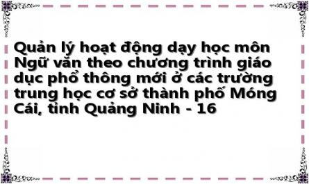Quản lý hoạt động dạy học môn Ngữ văn theo chương trình giáo dục phổ thông mới ở các trường trung học cơ sở thành phố Móng Cái, tỉnh Quảng Ninh - 16