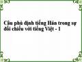 Câu phủ định tiếng Hán trong sự đối chiếu với tiếng Việt - 1