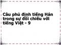Sự Tương Đồng Và Khác Biệt Cơ Bản Về Phương Thức Phủ Định Giữa Tiếng Hán Và Tiếng Việt