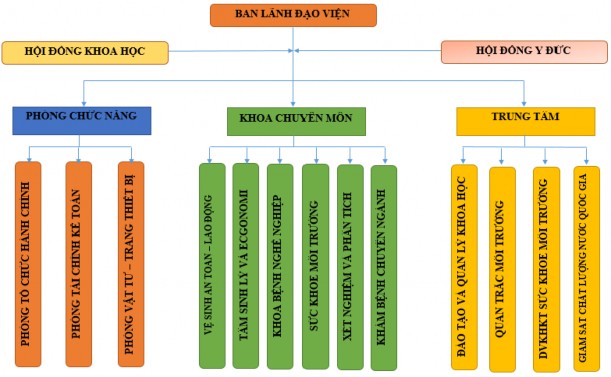 Nguồn Phòng Tổ chức hành chính Các ph ng nghiệp vụ chức năng Phòng Tổ 1