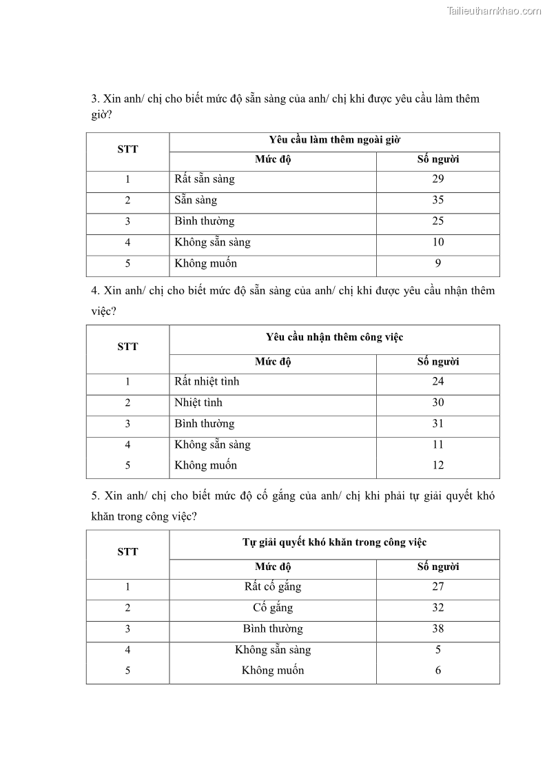 Luận văn thạc sĩ kinh tế Nâng cao chất lượng Nhà quản trị cấp trung tại Tổng công ty May 10 - 12 Trang 133