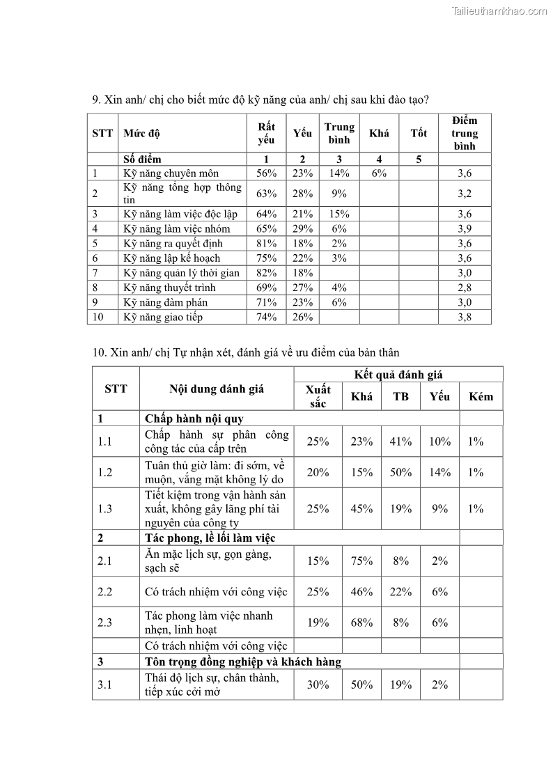 Luận văn thạc sĩ kinh tế Nâng cao chất lượng Nhà quản trị cấp trung tại Tổng công ty May 10 - 12 Trang 135