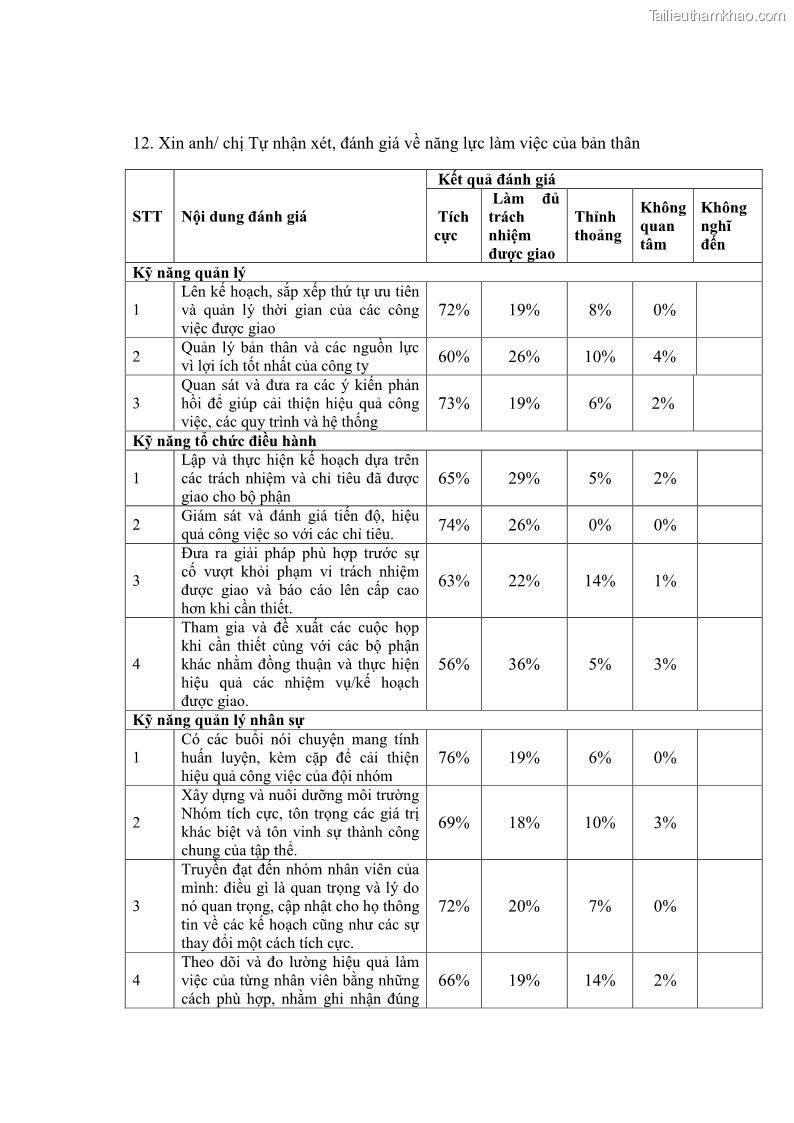 Luận văn thạc sĩ kinh tế Nâng cao chất lượng Nhà quản trị cấp trung tại Tổng công ty May 10 - 12 Trang 137