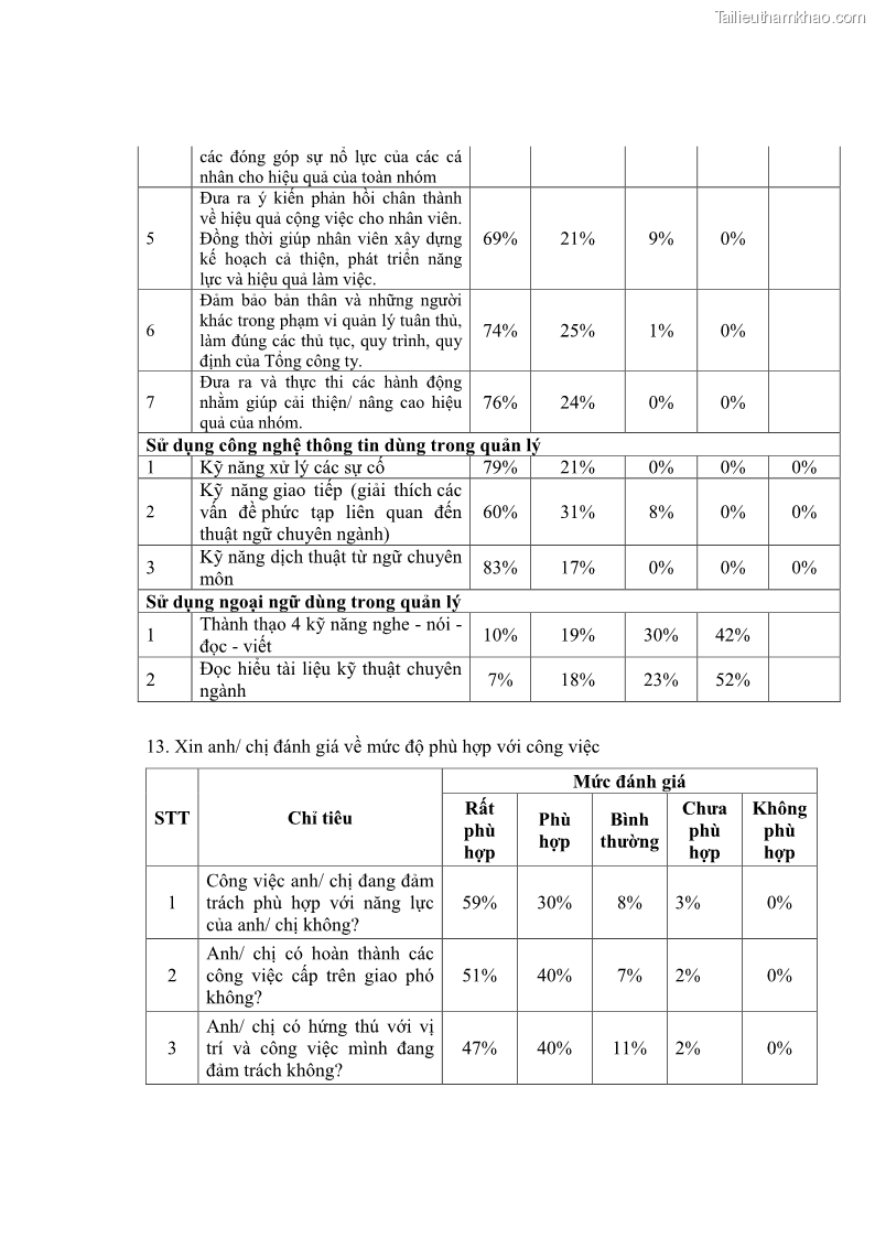 Luận văn thạc sĩ kinh tế Nâng cao chất lượng Nhà quản trị cấp trung tại Tổng công ty May 10 - 12 Trang 138