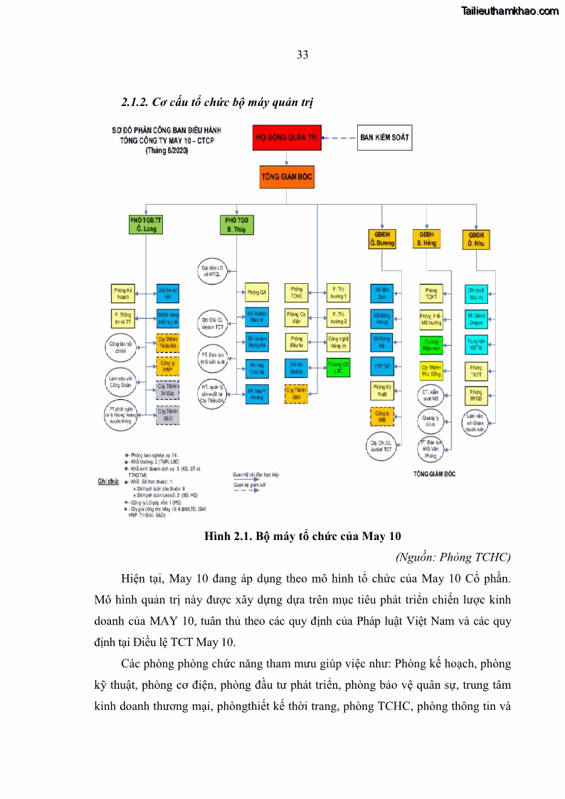 Luận văn thạc sĩ kinh tế Nâng cao chất lượng Nhà quản trị cấp trung tại Tổng công ty May 10 - 4 Trang 43