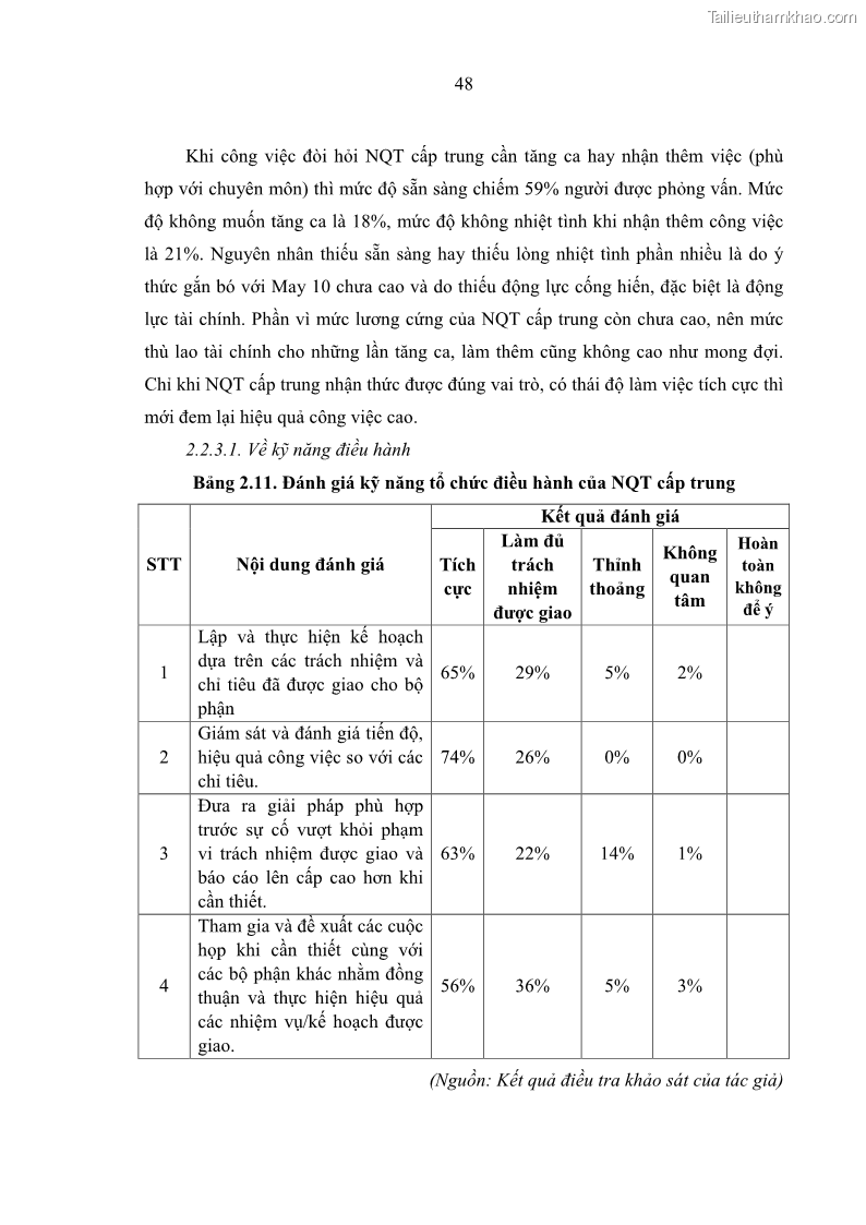 Luận văn thạc sĩ kinh tế Nâng cao chất lượng Nhà quản trị cấp trung tại Tổng công ty May 10 - 5 Trang 58