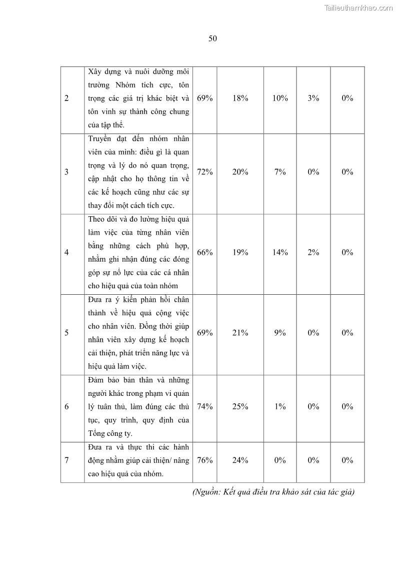 Luận văn thạc sĩ kinh tế Nâng cao chất lượng Nhà quản trị cấp trung tại Tổng công ty May 10 - 5 Trang 60