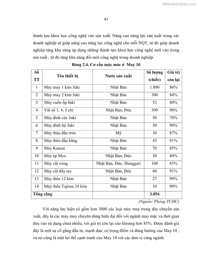 Luận văn thạc sĩ kinh tế Nâng cao chất lượng Nhà quản trị cấp trung tại Tổng công ty May 10 - 5 Trang 51