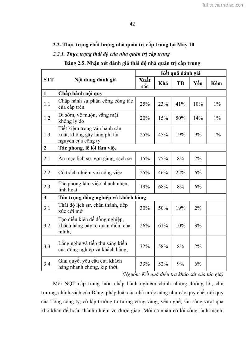 Luận văn thạc sĩ kinh tế Nâng cao chất lượng Nhà quản trị cấp trung tại Tổng công ty May 10 - 5 Trang 52
