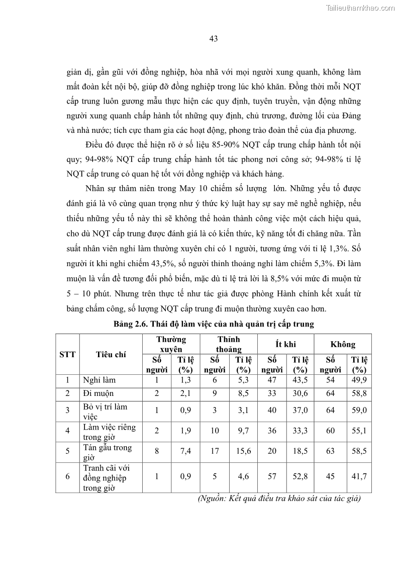 Luận văn thạc sĩ kinh tế Nâng cao chất lượng Nhà quản trị cấp trung tại Tổng công ty May 10 - 5 Trang 53