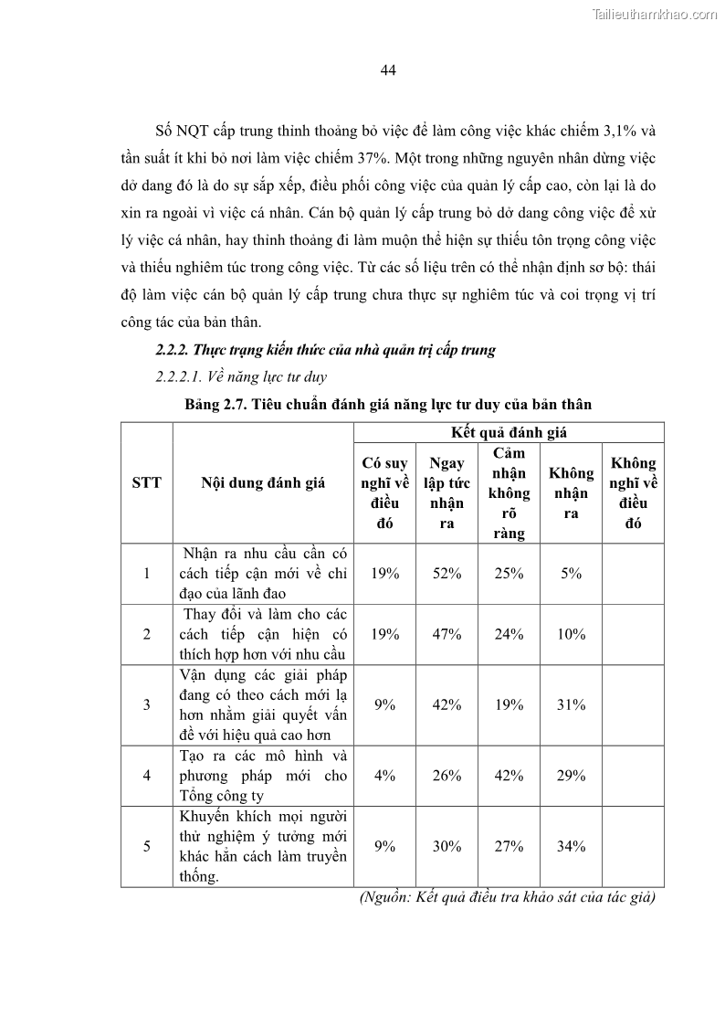 Luận văn thạc sĩ kinh tế Nâng cao chất lượng Nhà quản trị cấp trung tại Tổng công ty May 10 - 5 Trang 54