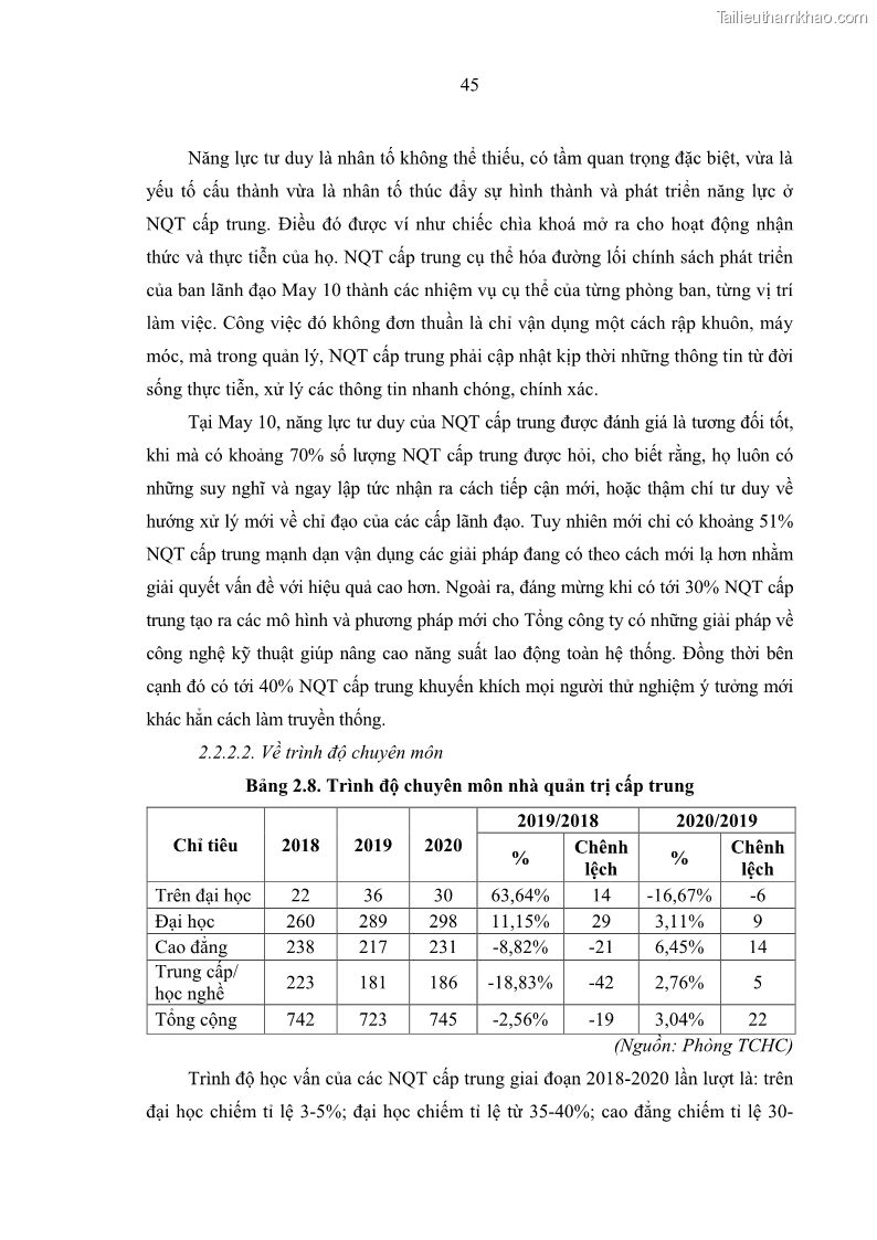 Luận văn thạc sĩ kinh tế Nâng cao chất lượng Nhà quản trị cấp trung tại Tổng công ty May 10 - 5 Trang 55
