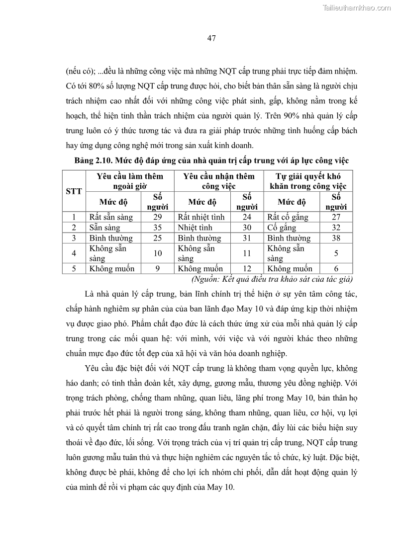 Luận văn thạc sĩ kinh tế Nâng cao chất lượng Nhà quản trị cấp trung tại Tổng công ty May 10 - 5 Trang 57