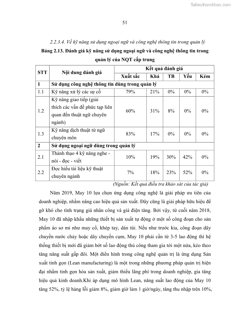 Luận văn thạc sĩ kinh tế Nâng cao chất lượng Nhà quản trị cấp trung tại Tổng công ty May 10 - 6 Trang 61
