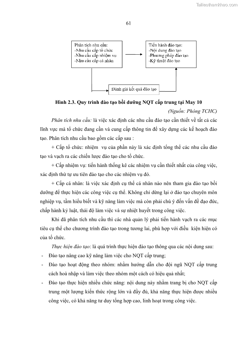 Luận văn thạc sĩ kinh tế Nâng cao chất lượng Nhà quản trị cấp trung tại Tổng công ty May 10 - 6 Trang 71