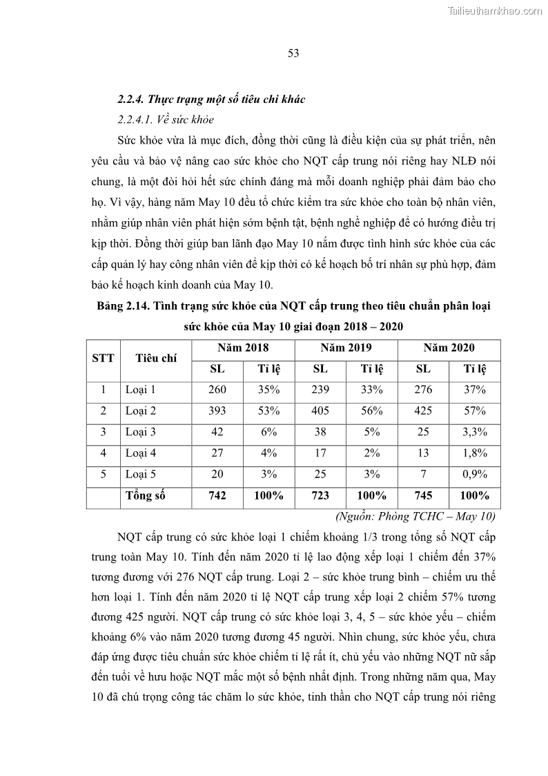 Luận văn thạc sĩ kinh tế Nâng cao chất lượng Nhà quản trị cấp trung tại Tổng công ty May 10 - 6 Trang 63