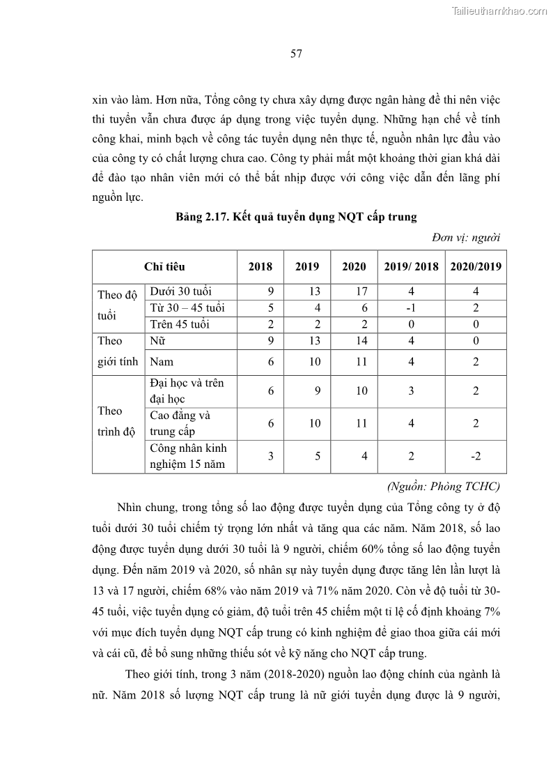 Luận văn thạc sĩ kinh tế Nâng cao chất lượng Nhà quản trị cấp trung tại Tổng công ty May 10 - 6 Trang 67
