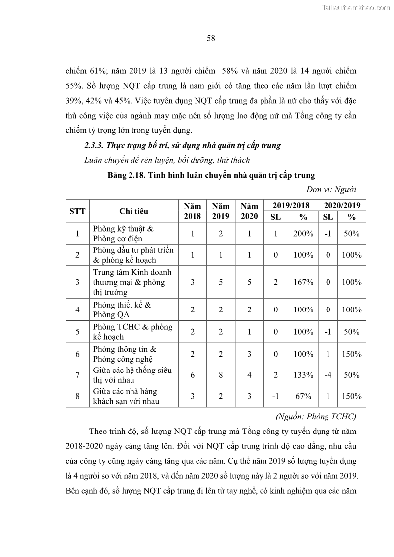 Luận văn thạc sĩ kinh tế Nâng cao chất lượng Nhà quản trị cấp trung tại Tổng công ty May 10 - 6 Trang 68