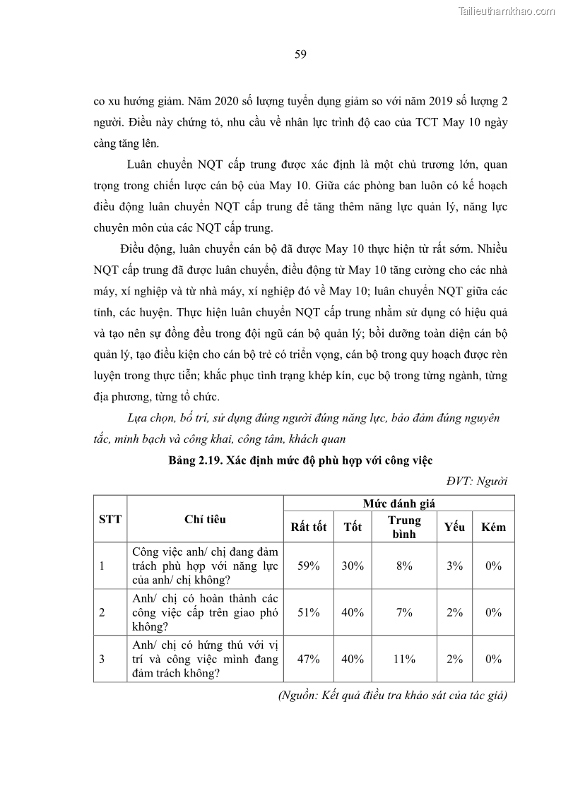 Luận văn thạc sĩ kinh tế Nâng cao chất lượng Nhà quản trị cấp trung tại Tổng công ty May 10 - 6 Trang 69