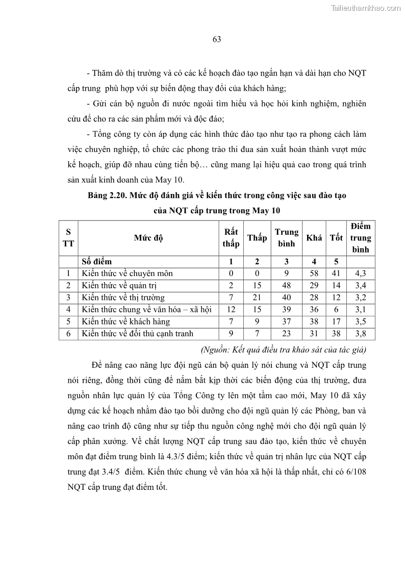 Luận văn thạc sĩ kinh tế Nâng cao chất lượng Nhà quản trị cấp trung tại Tổng công ty May 10 - 7 Trang 73