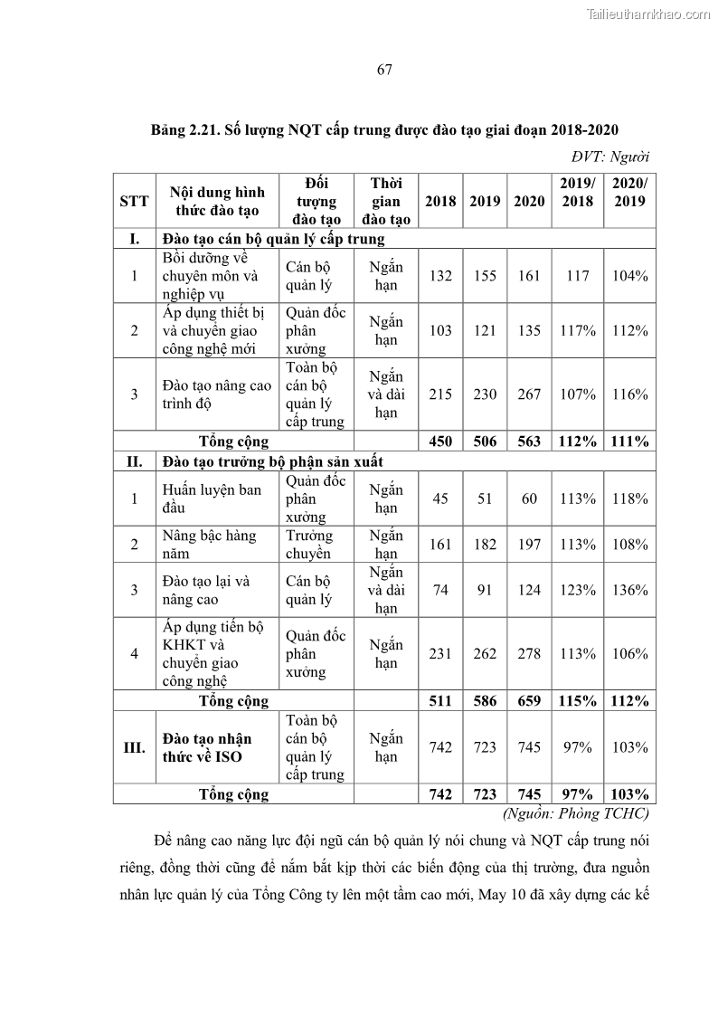 Luận văn thạc sĩ kinh tế Nâng cao chất lượng Nhà quản trị cấp trung tại Tổng công ty May 10 - 7 Trang 77