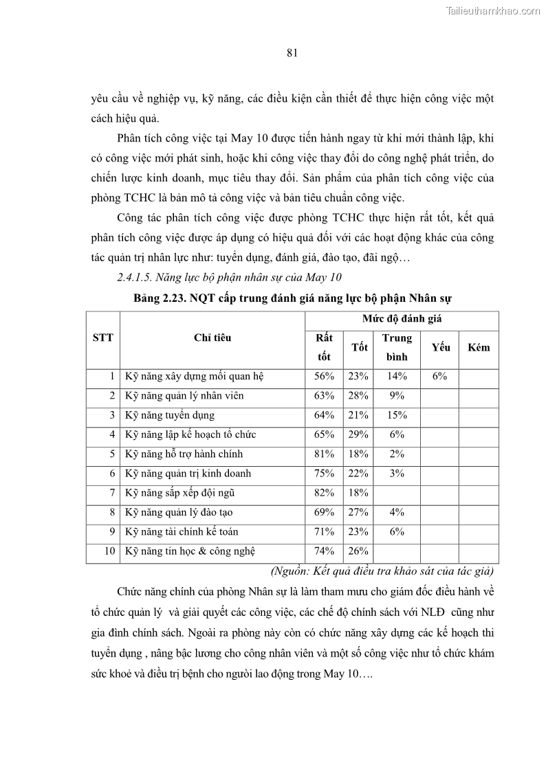 Luận văn thạc sĩ kinh tế Nâng cao chất lượng Nhà quản trị cấp trung tại Tổng công ty May 10 - 8 Trang 91