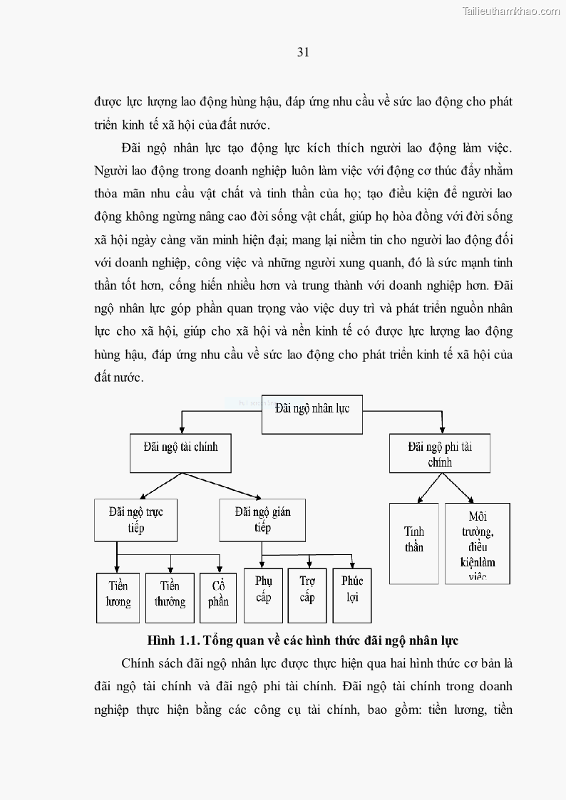 Luận văn thạc sĩ kinh tế Nâng cao chất lượng nhân lực tại Công ty Cổ phần Xây dựng số 1 Hà Nội - 4 Trang 39