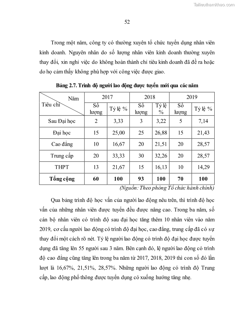 Luận văn thạc sĩ kinh tế Nâng cao chất lượng nhân lực tại Công ty Cổ phần Xây dựng số 1 Hà Nội - 5 Trang 60