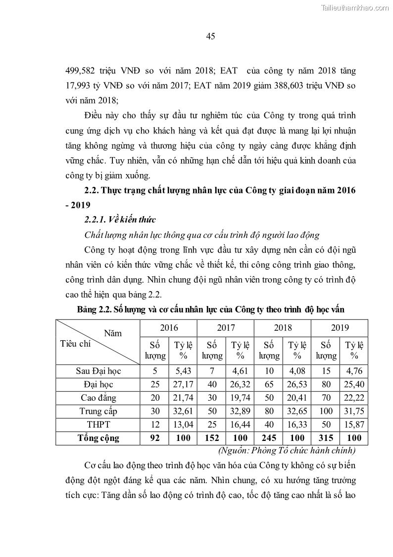Luận văn thạc sĩ kinh tế Nâng cao chất lượng nhân lực tại Công ty Cổ phần Xây dựng số 1 Hà Nội - 5 Trang 53