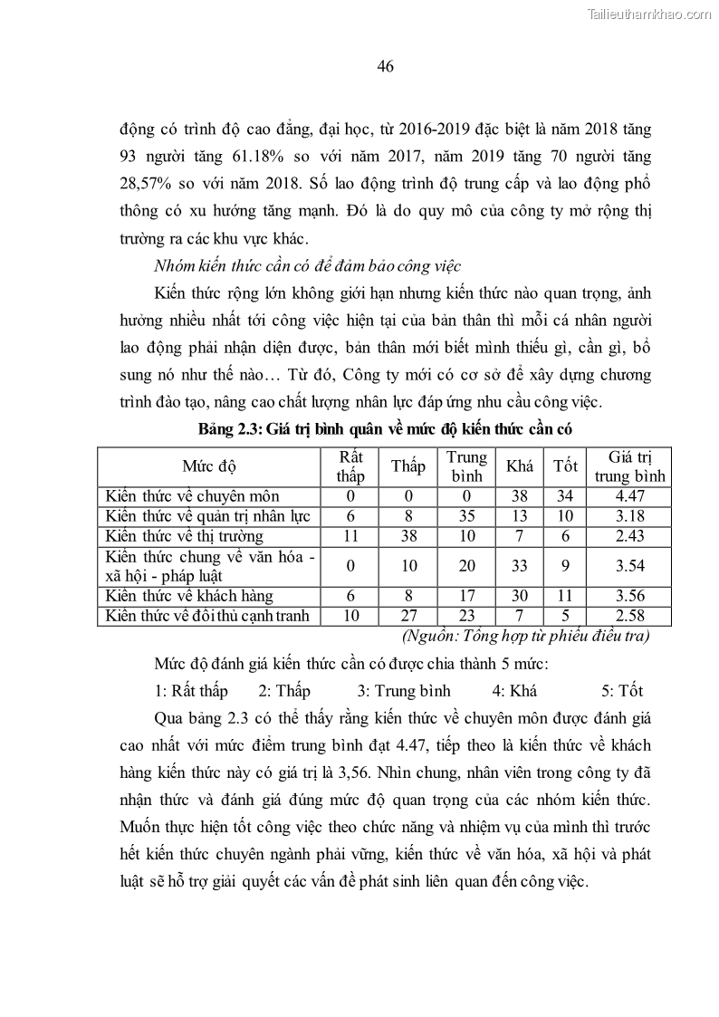 Luận văn thạc sĩ kinh tế Nâng cao chất lượng nhân lực tại Công ty Cổ phần Xây dựng số 1 Hà Nội - 5 Trang 54