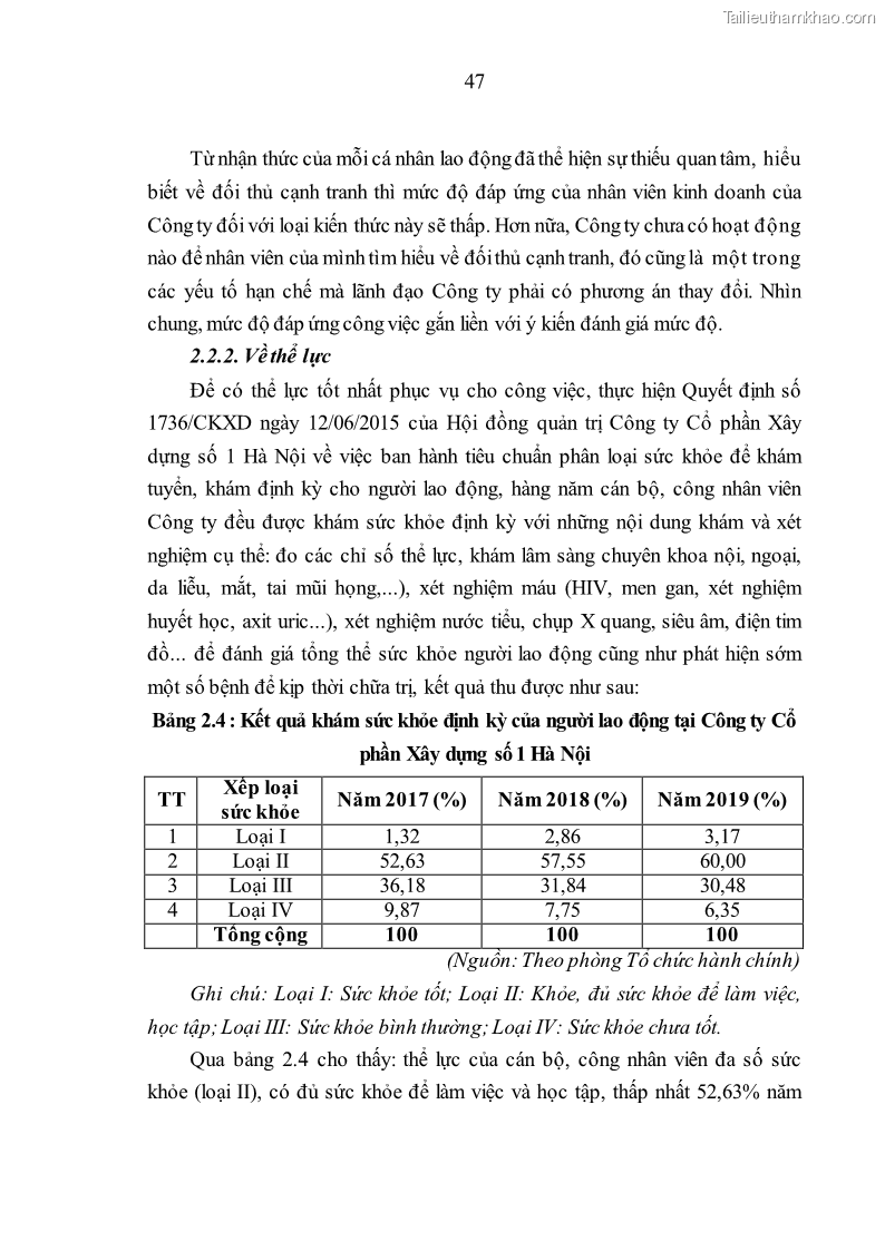 Luận văn thạc sĩ kinh tế Nâng cao chất lượng nhân lực tại Công ty Cổ phần Xây dựng số 1 Hà Nội - 5 Trang 55