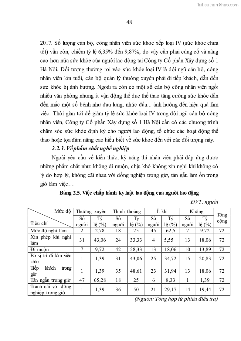 Luận văn thạc sĩ kinh tế Nâng cao chất lượng nhân lực tại Công ty Cổ phần Xây dựng số 1 Hà Nội - 5 Trang 56