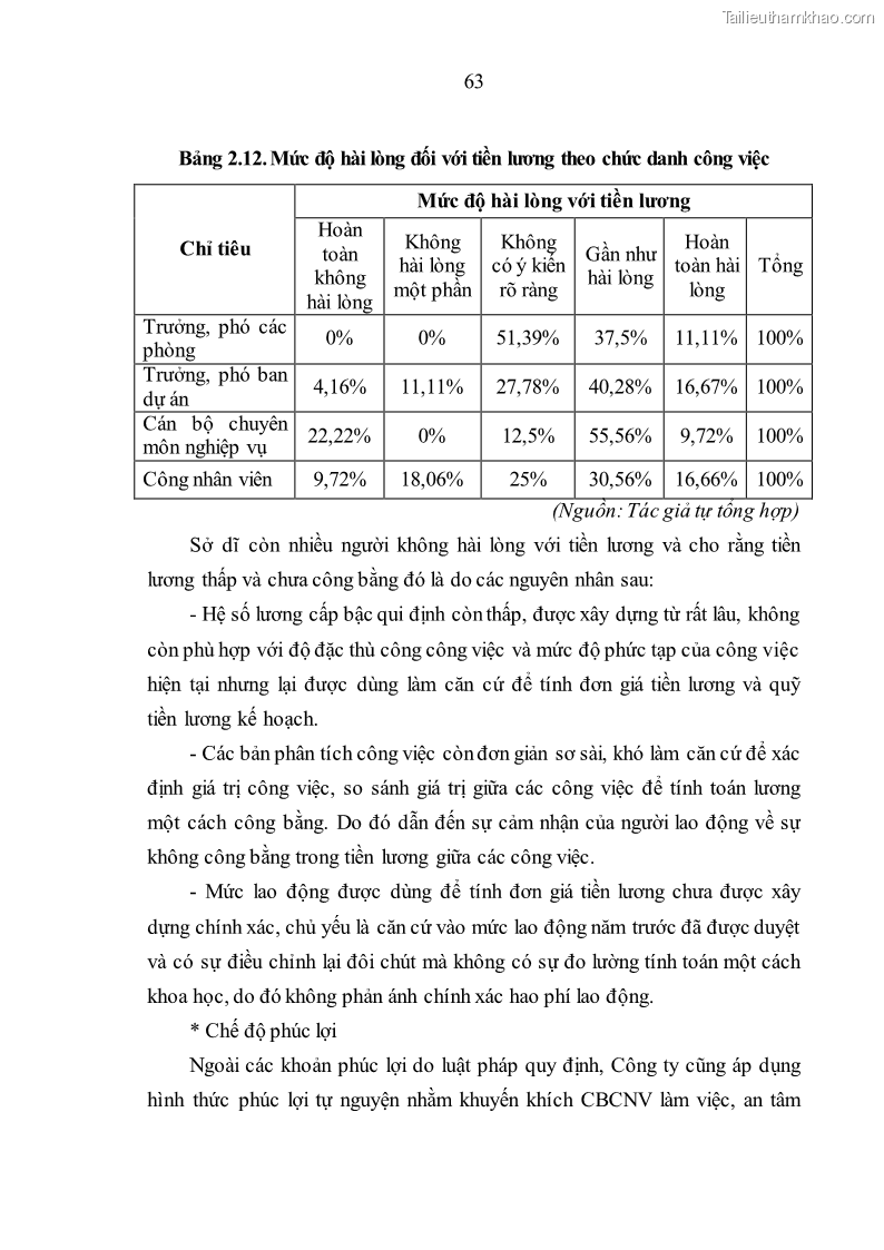 Luận văn thạc sĩ kinh tế Nâng cao chất lượng nhân lực tại Công ty Cổ phần Xây dựng số 1 Hà Nội - 6 Trang 71