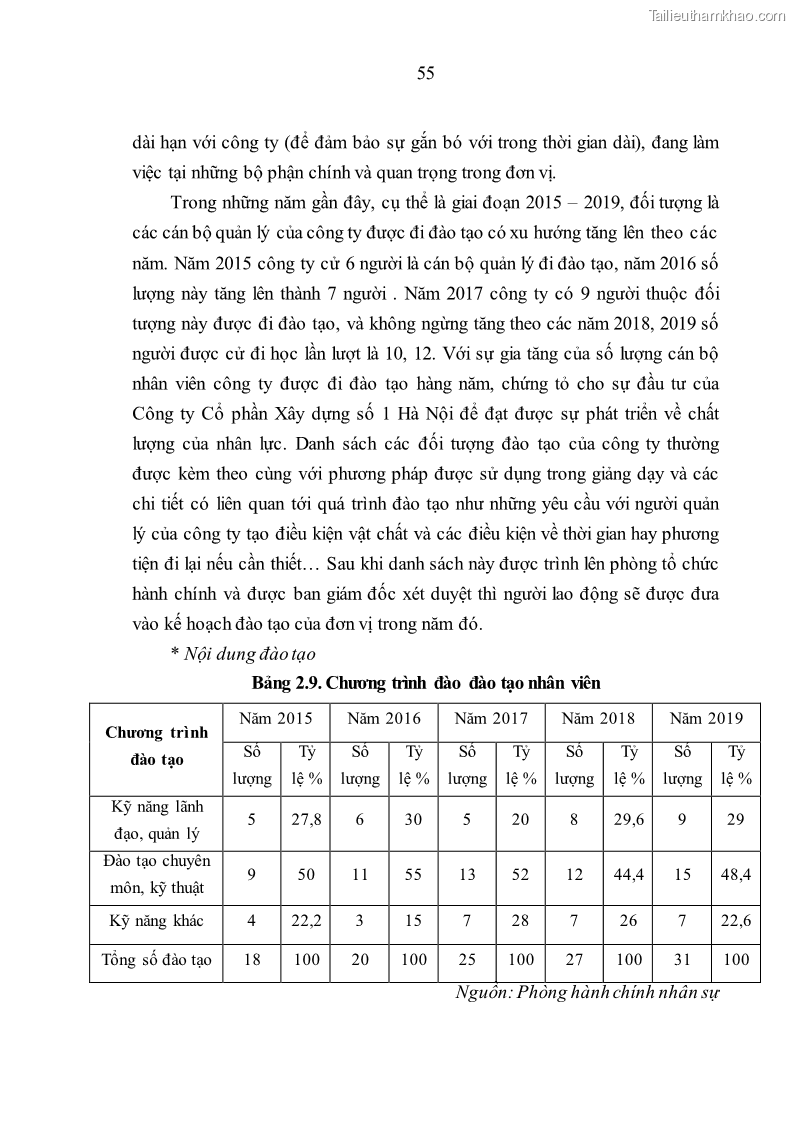 Luận văn thạc sĩ kinh tế Nâng cao chất lượng nhân lực tại Công ty Cổ phần Xây dựng số 1 Hà Nội - 6 Trang 63
