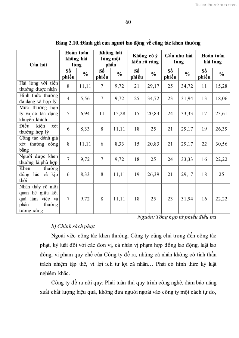 Luận văn thạc sĩ kinh tế Nâng cao chất lượng nhân lực tại Công ty Cổ phần Xây dựng số 1 Hà Nội - 6 Trang 68