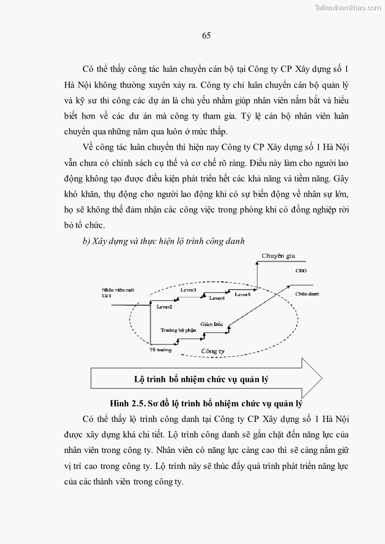 Luận văn thạc sĩ kinh tế Nâng cao chất lượng nhân lực tại Công ty Cổ phần Xây dựng số 1 Hà Nội - 7 Trang 73