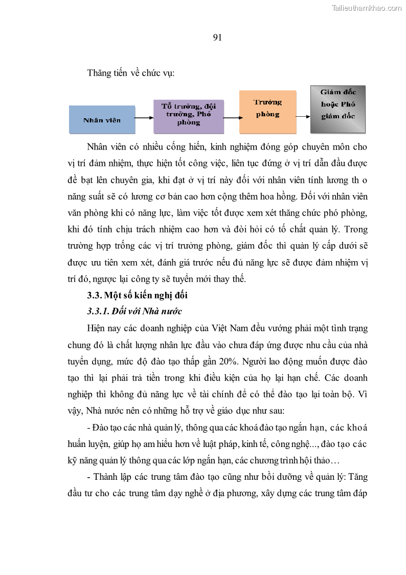 Luận văn thạc sĩ kinh tế Nâng cao chất lượng nhân lực tại Công ty Cổ phần Xây dựng số 1 Hà Nội - 9 Trang 99