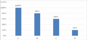 Hình 2 5 Mức tiêu chuẩn tiền thưởng tết Âm lịch Nguồn Phòng TCHC Nhằm nâng 3