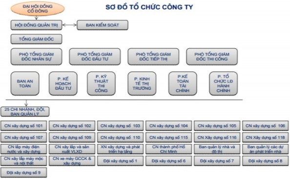 Hình 2 1 Sơ đồ tổ chức công ty Nguồn https www hacc1 com vn Chủ tịch Hội 1