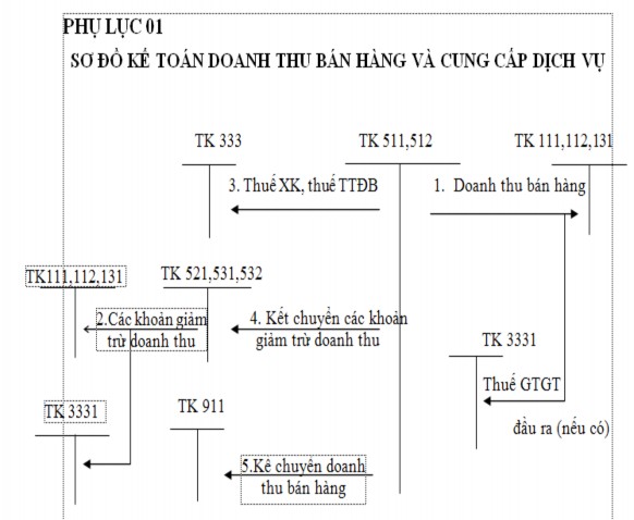Định kết quả tại công ty Cổ phần dược trên địa bàn Hà Nội PHỤ LỤC 1