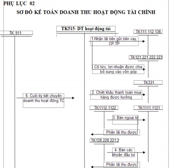 PHỤ LỤC SỐ 09 sổ chi tiết doanh thu cổ tức Tổng công ty Đầu t và kinh doanh 1