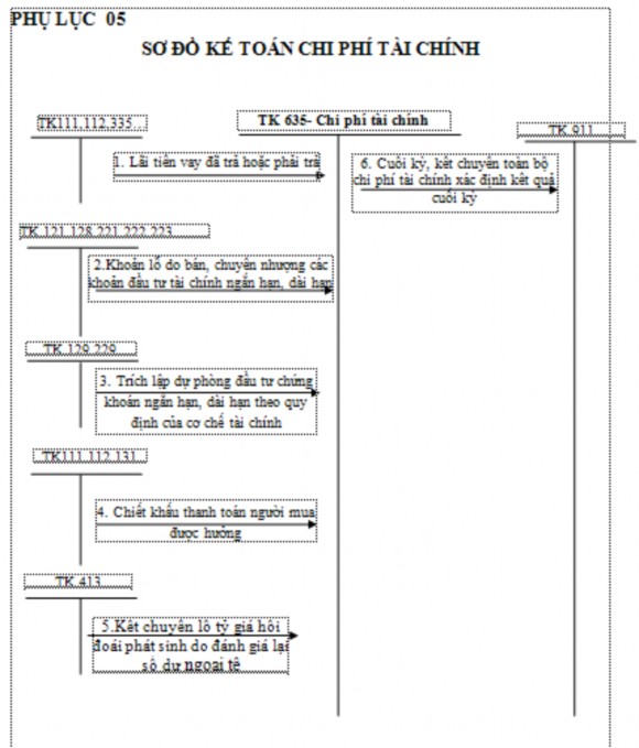 PHỤ LỤC SỐ 09 sổ chi tiết doanh thu cổ tức Tổng công ty Đầu t và kinh doanh 4