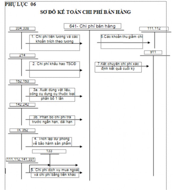 PHỤ LỤC SỐ 09 sổ chi tiết doanh thu cổ tức Tổng công ty Đầu t và kinh doanh 5