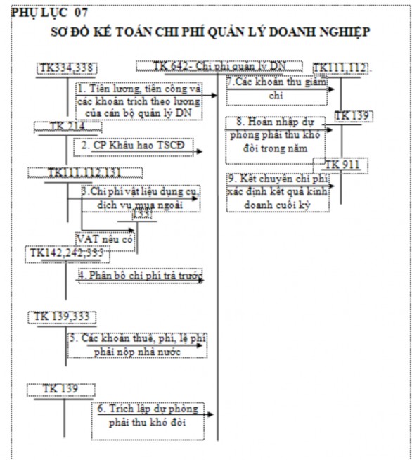PHỤ LỤC SỐ 09 sổ chi tiết doanh thu cổ tức Tổng công ty Đầu t và kinh doanh 6